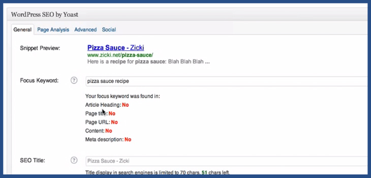 SEO by Yoast focus keyword