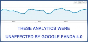 Google Analytics check Panda 4.0