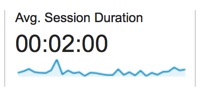 Session Duration Analytics