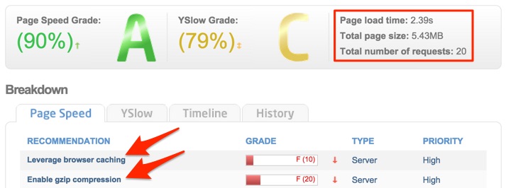 Track performance of your wordpress site