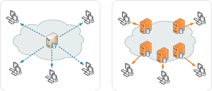 Serve images using a CDN on WordPress