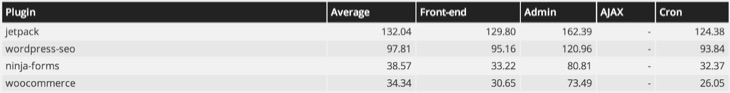 Monitor plugin performance wordpress