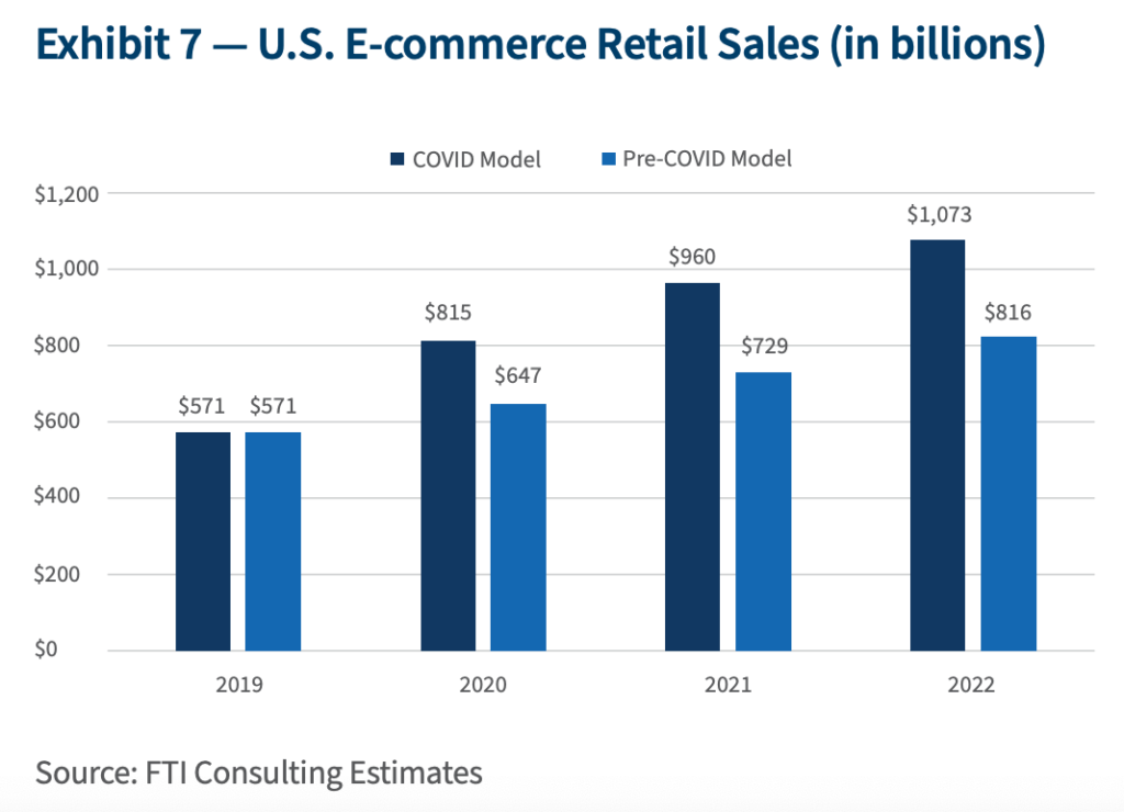 Shopify vs WooCommerce