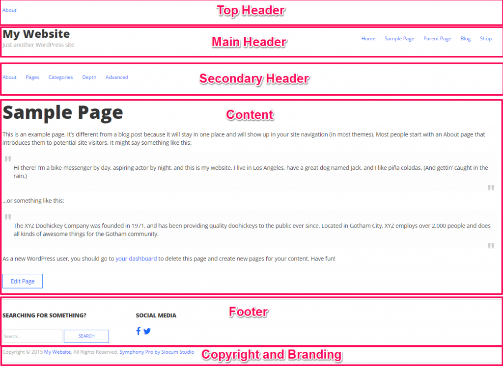 Theme Layouts - Slocum Themes